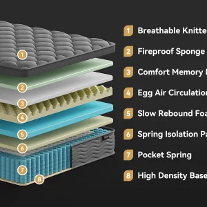 Premium Hybrid Pocket Mattress - Thumbnail Image 4