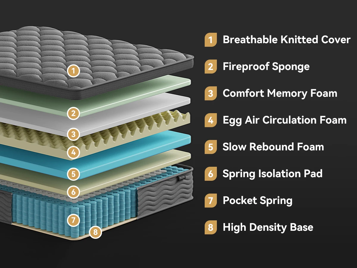Premium Hybrid Pocket Mattress - Image 4