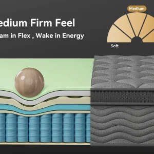 Premium Hybrid Pocket Mattress - Thumbnail Image 5