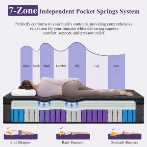 14-Inch Hybrid Comfort Mattress - Thumbnail Image 4