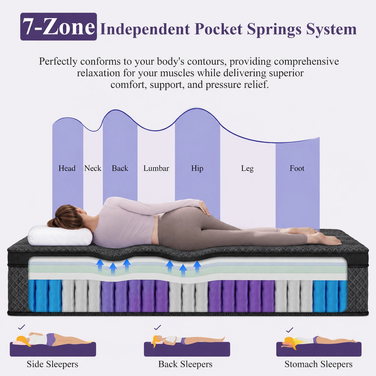 14-Inch Hybrid Comfort Mattress - Image 4