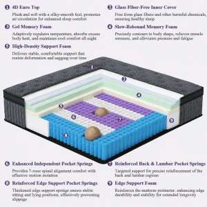 14-Inch Hybrid Comfort Mattress - Thumbnail Image 3