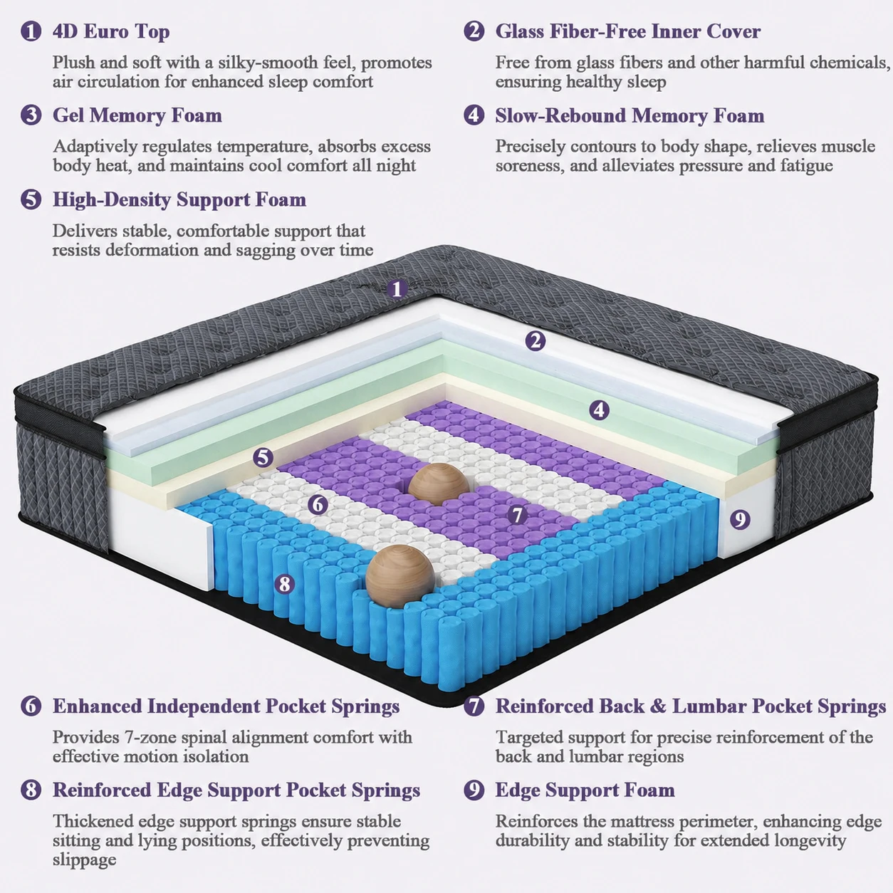 14-Inch Hybrid Comfort Mattress - Image 3